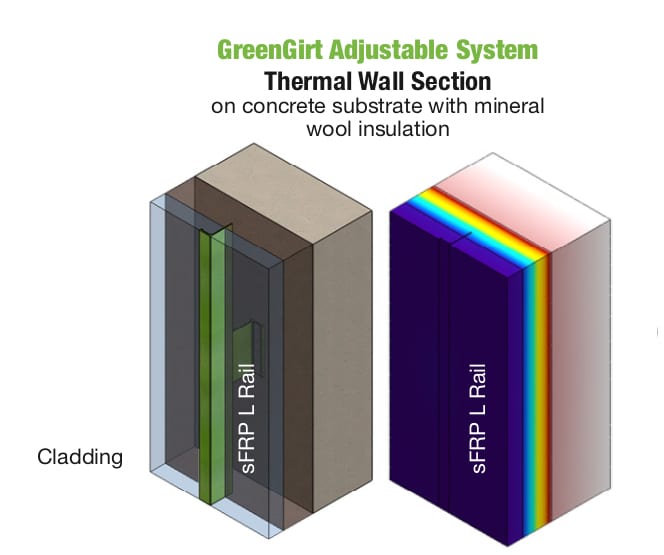 GreenGirt Adjustable System Thermal Insulation section