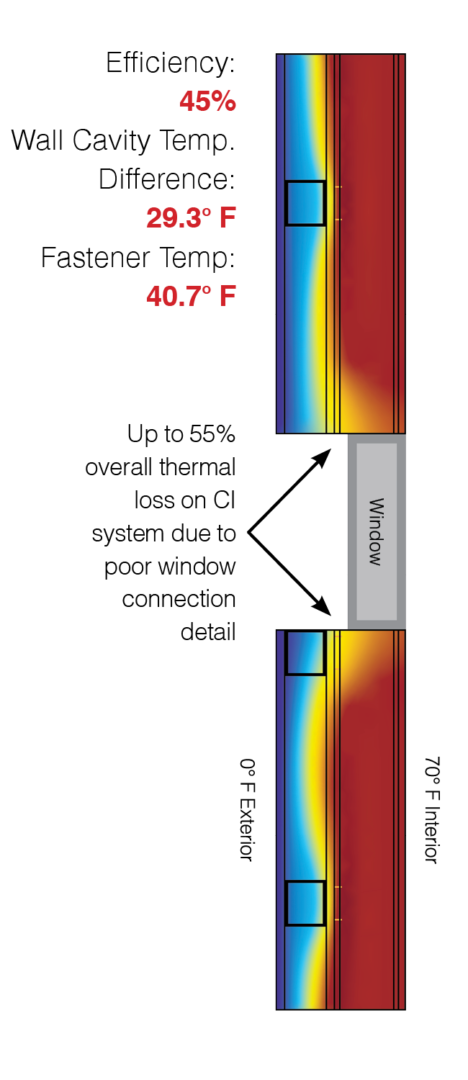 Conventional Window System Thermal