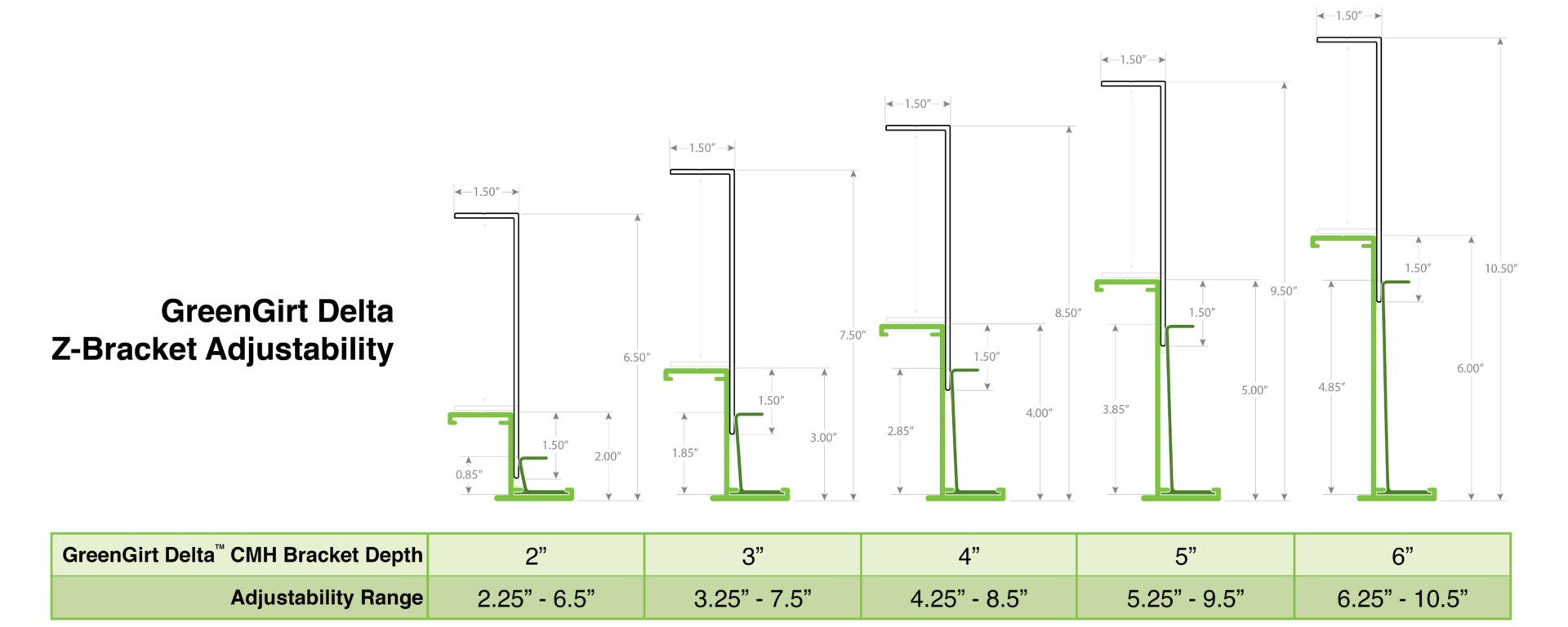 GreenGirt Delta Z-Profile Adjustability Chart