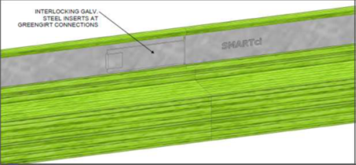 GreenGirt Composite Metal Hybrid (CMH)