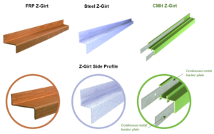 Types of Z-girt sub-framing material